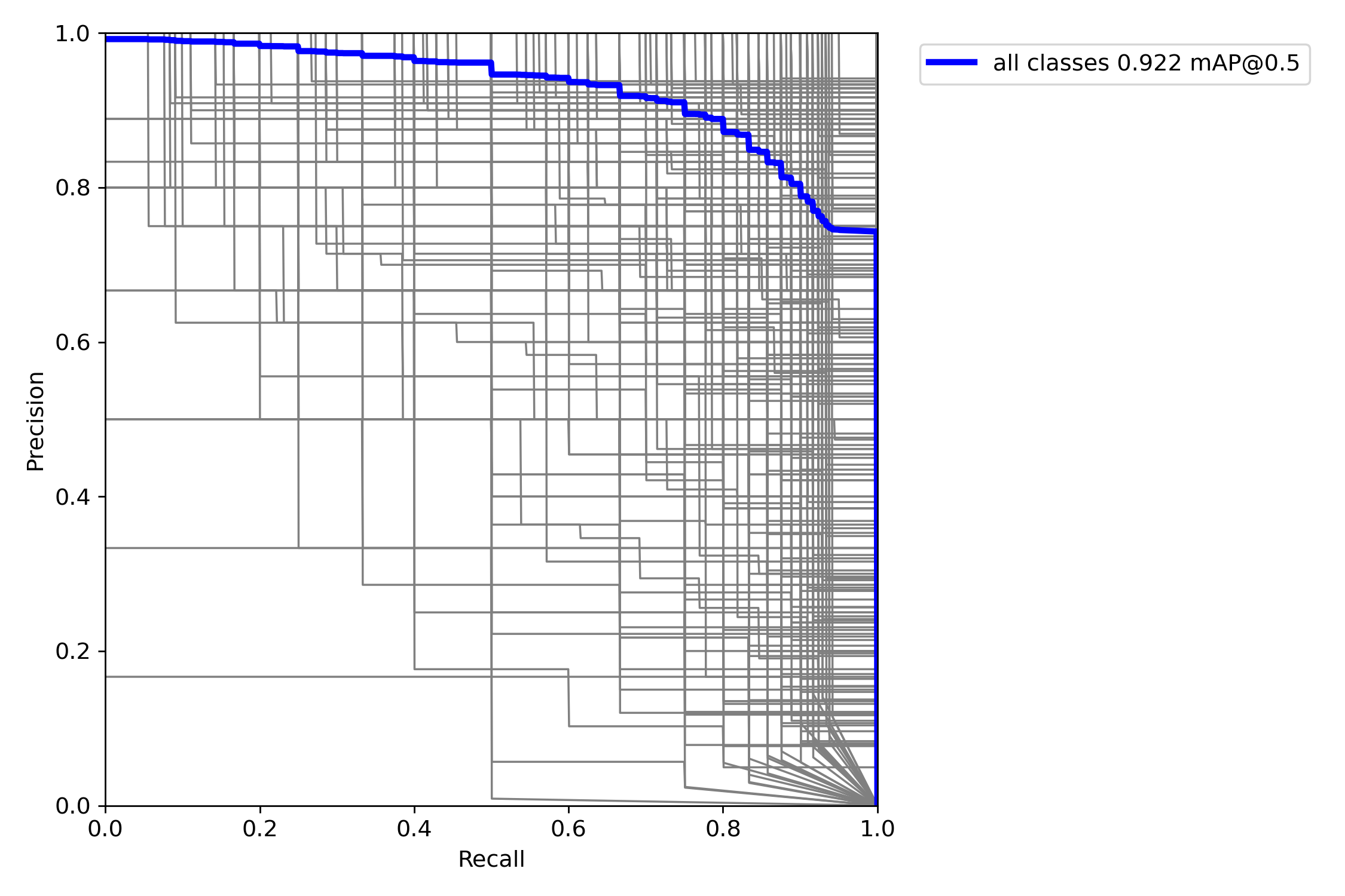 PR curve